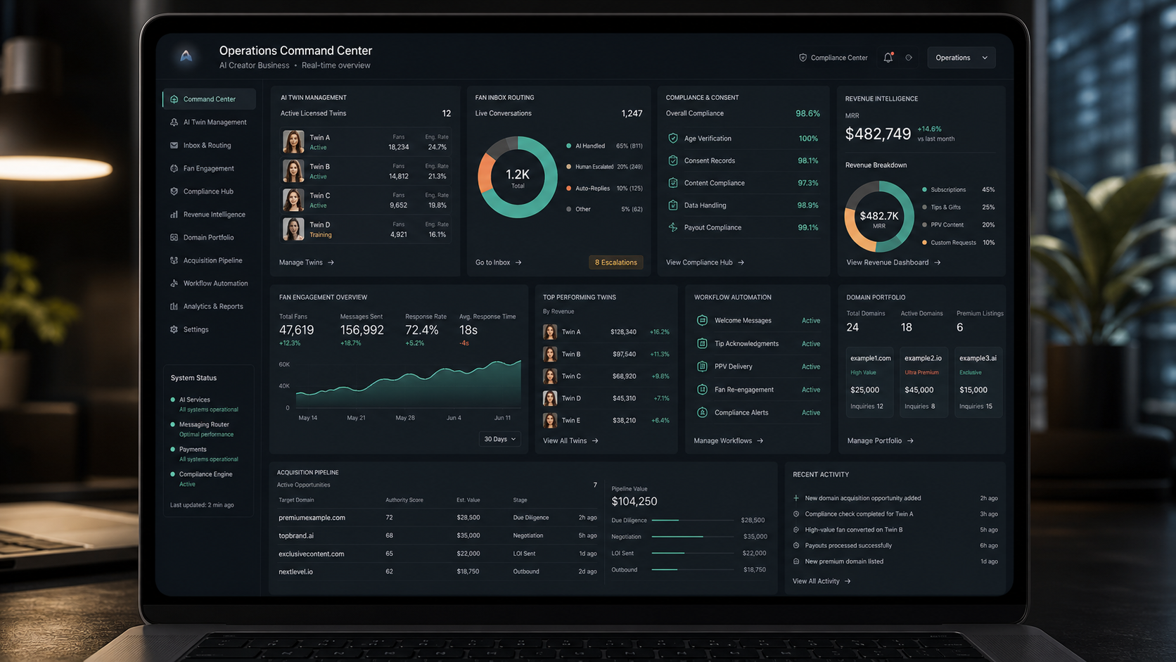 AI creator operations dashboard for fan chat agent